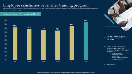 Employee Training And Development Strategy Employee Satisfaction Level After Training Program Rules PDF