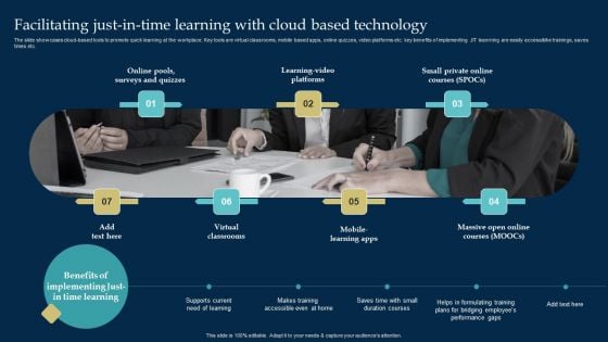 Employee Training And Development Strategy Facilitating Just In Time Learning With Cloud Based Technology Elements PDF