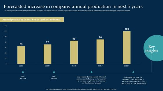 Employee Training And Development Strategy Forecasted Increase In Company Annual Production In Next 5 Years Download PDF