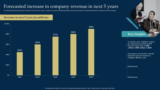 Employee Training And Development Strategy Forecasted Increase In Company Revenue In Next 5 Years Guidelines PDF