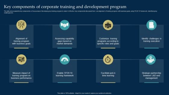 Employee Training And Development Strategy Key Components Of Corporate Training And Development Program Demonstration PDF