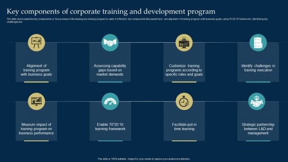 Employee Training And Development Strategy Key Components Of Corporate Training And Development Program Demonstration PDF