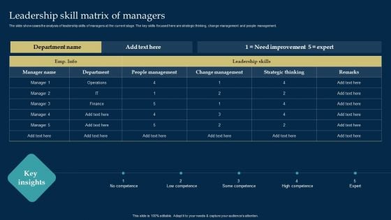 Employee Training And Development Strategy Leadership Skill Matrix Of Managers Background PDF