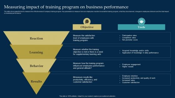 Employee Training And Development Strategy Measuring Impact Of Training Program On Business Performance Brochure PDF