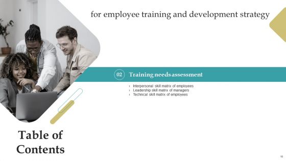 Employee Training And Development Strategy Ppt PowerPoint Presentation Complete Deck With Slides