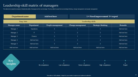 Employee Training And Development Strategy Ppt PowerPoint Presentation Complete Deck With Slides Slide12