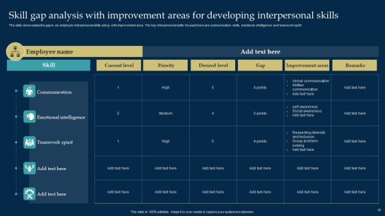 Employee Training And Development Strategy Ppt PowerPoint Presentation Complete Deck With Slides Slide15