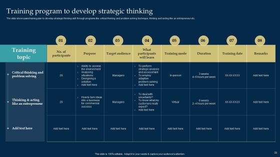 Employee Training And Development Strategy Ppt PowerPoint Presentation Complete Deck With Slides Slide33