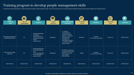 Employee Training And Development Strategy Ppt PowerPoint Presentation Complete Deck With Slides Slide34