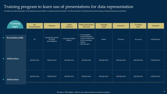 Employee Training And Development Strategy Ppt PowerPoint Presentation Complete Deck With Slides Slide41