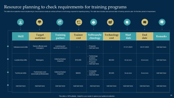 Employee Training And Development Strategy Ppt PowerPoint Presentation Complete Deck With Slides Slide43