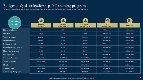 Employee Training And Development Strategy Ppt PowerPoint Presentation Complete Deck With Slides Slide46
