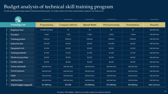 Employee Training And Development Strategy Ppt PowerPoint Presentation Complete Deck With Slides Slide47