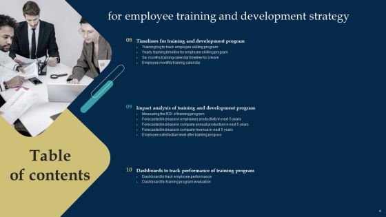 Employee Training And Development Strategy Ppt PowerPoint Presentation Complete Deck With Slides Slide04