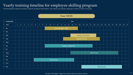 Employee Training And Development Strategy Ppt PowerPoint Presentation Complete Deck With Slides Slide50