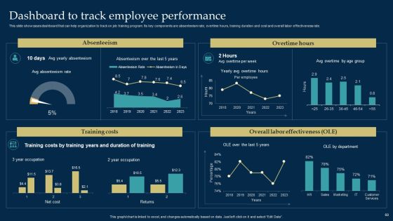 Employee Training And Development Strategy Ppt PowerPoint Presentation Complete Deck With Slides Slide60