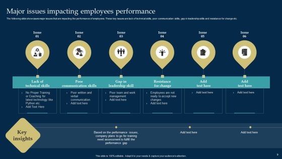Employee Training And Development Strategy Ppt PowerPoint Presentation Complete Deck With Slides Slide09