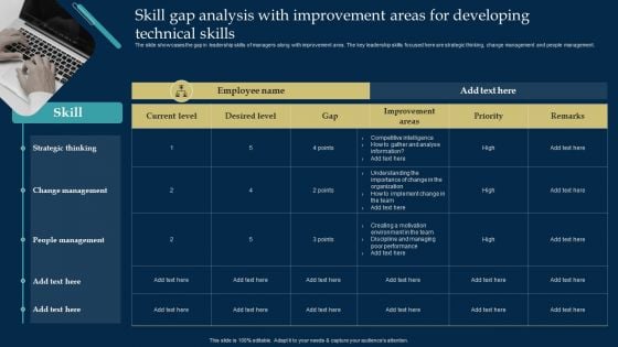 Employee Training And Development Strategy Skill Gap Analysis With Improvement Areas For Developing Technical Skills Slides PDF