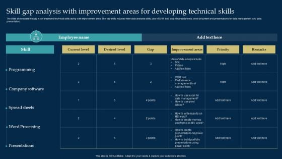 Employee Training And Development Strategy Skill Gap Analysis With Improvement Areas For Developing Technical Skills Tool Guidelines PDF