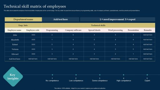 Employee Training And Development Strategy Technical Skill Matrix Of Employees Background PDF