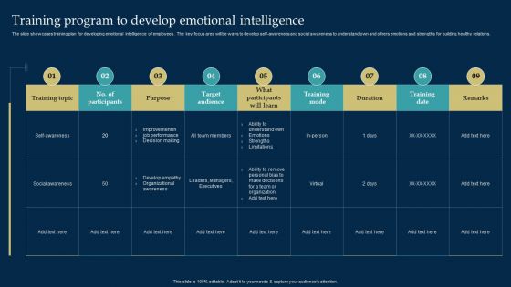 Employee Training And Development Strategy Training Program To Develop Emotional Intelligence Demonstration PDF