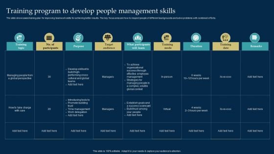 Employee Training And Development Strategy Training Program To Develop People Management Skills Graphics PDF Employee Training And Development Strategy Training Program To Develop People Management Skills Graphics PDF