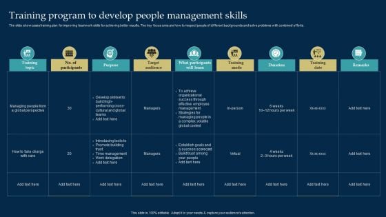 Employee Training And Development Strategy Training Program To Develop People Management Skills Graphics PDF