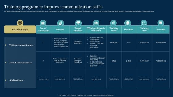 Employee Training And Development Strategy Training Program To Improve Communication Skills Slides PDF