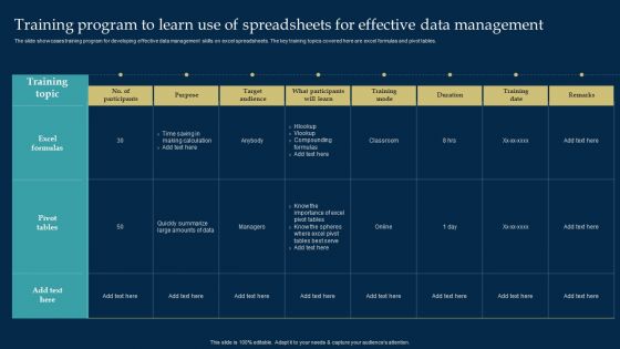 Employee Training And Development Strategy Training Program To Learn Use Of Spreadsheets Graphics PDF