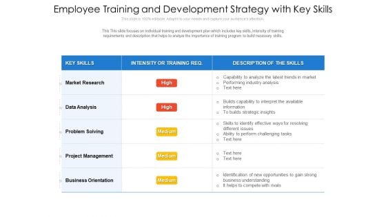 Employee Training And Development Strategy With Key Skills Ppt PowerPoint Presentation Gallery Demonstration PDF