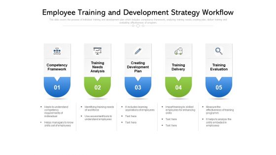 Employee Training And Development Strategy Workflow Ppt PowerPoint Presentation File Background Images PDF