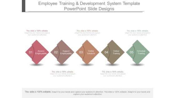 Employee Training And Development System Template Powerpoint Slide Designs