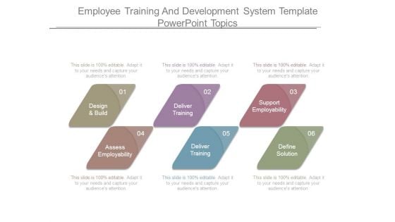 Employee Training And Development System Template Powerpoint Topics