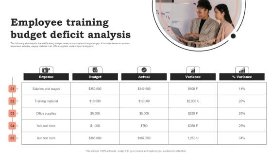 Employee Training Budget Deficit Analysis Diagrams PDF