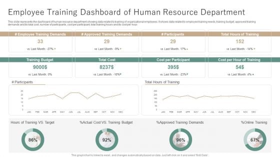 Employee Training Dashboard Of Human Resource Department Ppt Outline Themes PDF