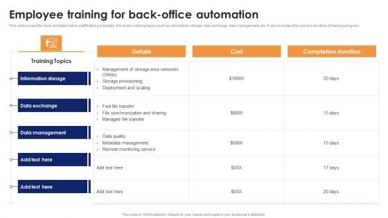 Employee Training For Back Office Automation Optimizing Automated Supply Chain And Logistics Information PDF