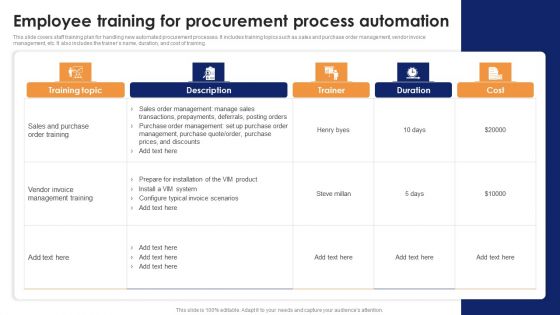 Employee Training For Procurement Process Automation Optimizing Automated Supply Chain And Logistics Rules PDF