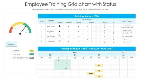 Employee Training Grid Chart With Status Ppt PowerPoint Presentation Icon Files PDF