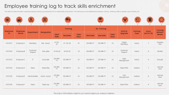 Employee Training Log To Track Skills Enrichment Pictures PDF