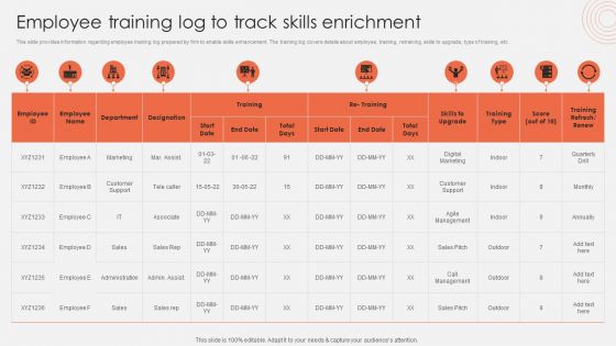 Employee Training Log To Track Skills Enrichment Pictures PDF