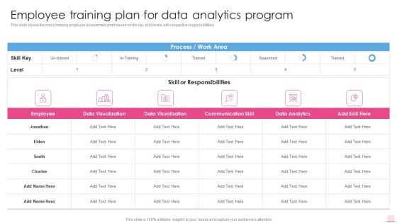 Employee Training Plan For Data Analytics Program Business Analysis Modification Toolkit Diagrams PDF Employee Training Plan For Data Analytics Program Business Analysis Modification Toolkit Diagrams PDF