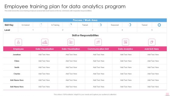 Employee Training Plan For Data Analytics Program Business Analysis Modification Toolkit Diagrams PDF