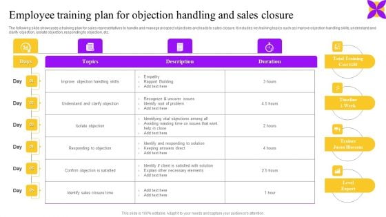 Employee Training Plan For Objection Handling And Sales Closure Infographics PDF