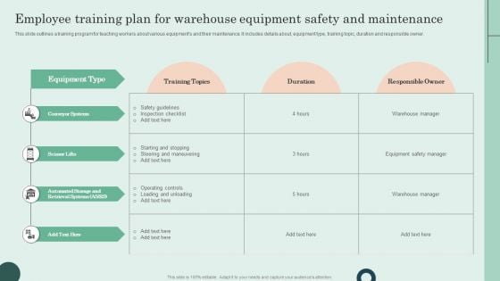 Employee Training Plan For Warehouse Equipment Safety And Maintenance Pictures PDF