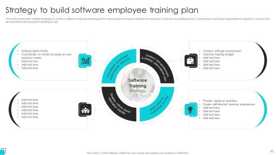 Employee Training Plan Ppt PowerPoint Presentation Complete Deck With Slides Slide12