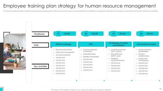 Employee Training Plan Ppt PowerPoint Presentation Complete Deck With Slides Slide13