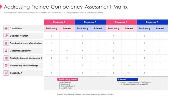 Employee Training Playbook Addressing Trainee Competency Assessment Matrix Rules PDF