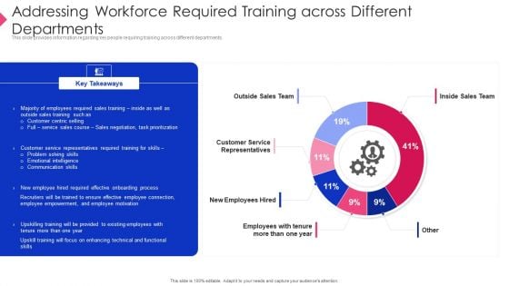 Employee Training Playbook Addressing Workforce Required Training Across Different Departments Introduction PDF