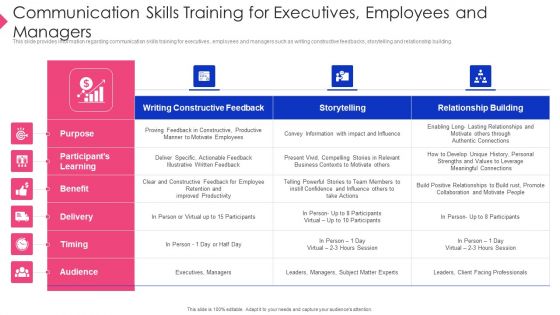 Employee Training Playbook Communication Skills Training For Executives Employees And Managers Background PDF