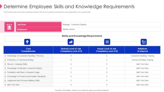 Employee Training Playbook Determine Employee Skills And Knowledge Requirements Introduction PDF
